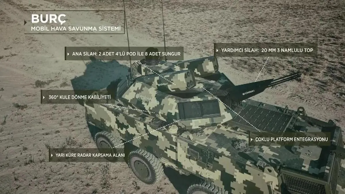 Roketsan'ın Burç sistemi Sungur füzesiyle başarıyı kanıtladı